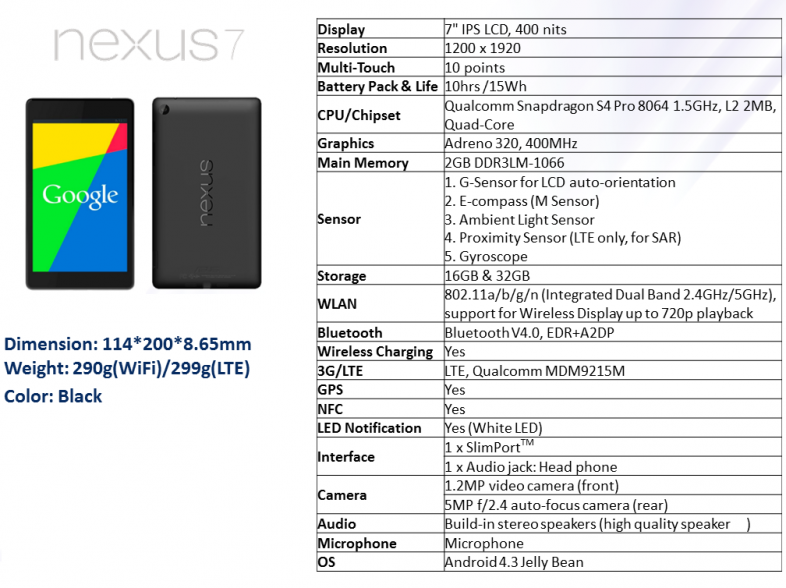 Asus Nexus 7c