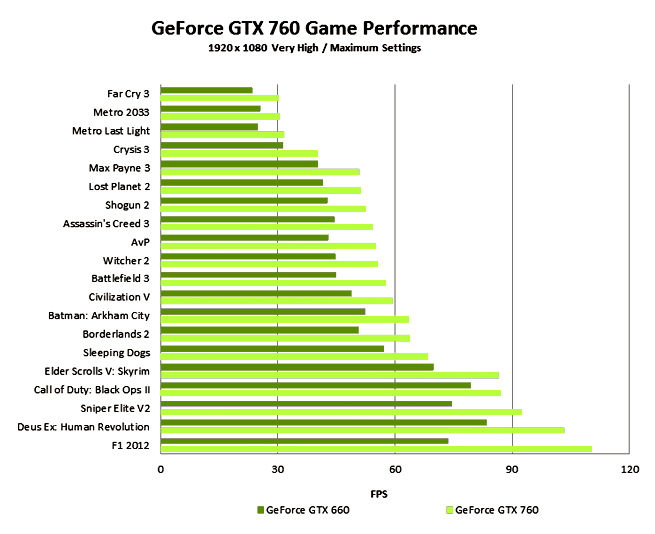 Comparison Chart Gtx