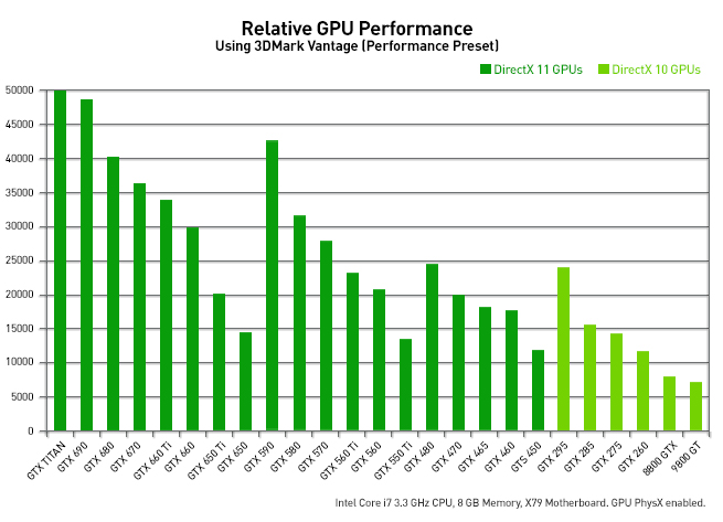 Gtx Titan Performance Chart