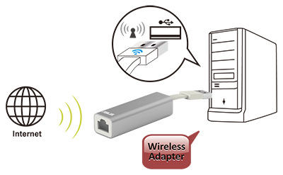 Wirelessadapter Router Asusa