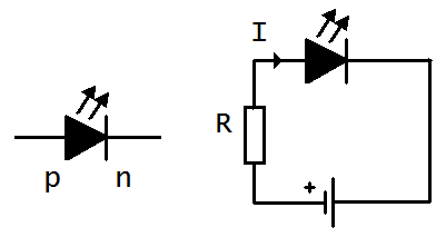 Rys. 1.1 Symbol diody elektroluminescencyjnej oraz przykładowy obwód elektroniczny z jej wykorzystaniem