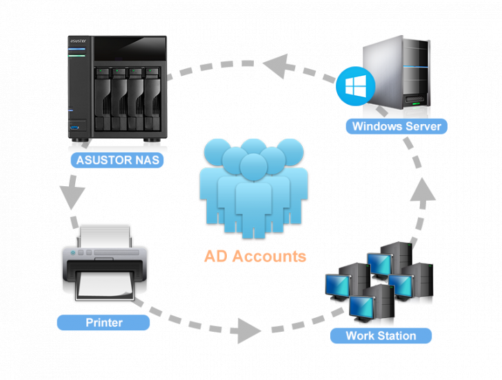 062 Windows Aduse Existing Account
