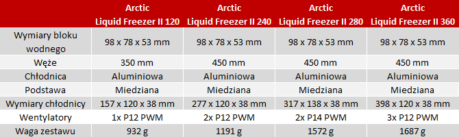 09 Arctic Liquid Freezer Ii Zestawy Aio Chlodzace Vrm Plyty Glownej Nc0