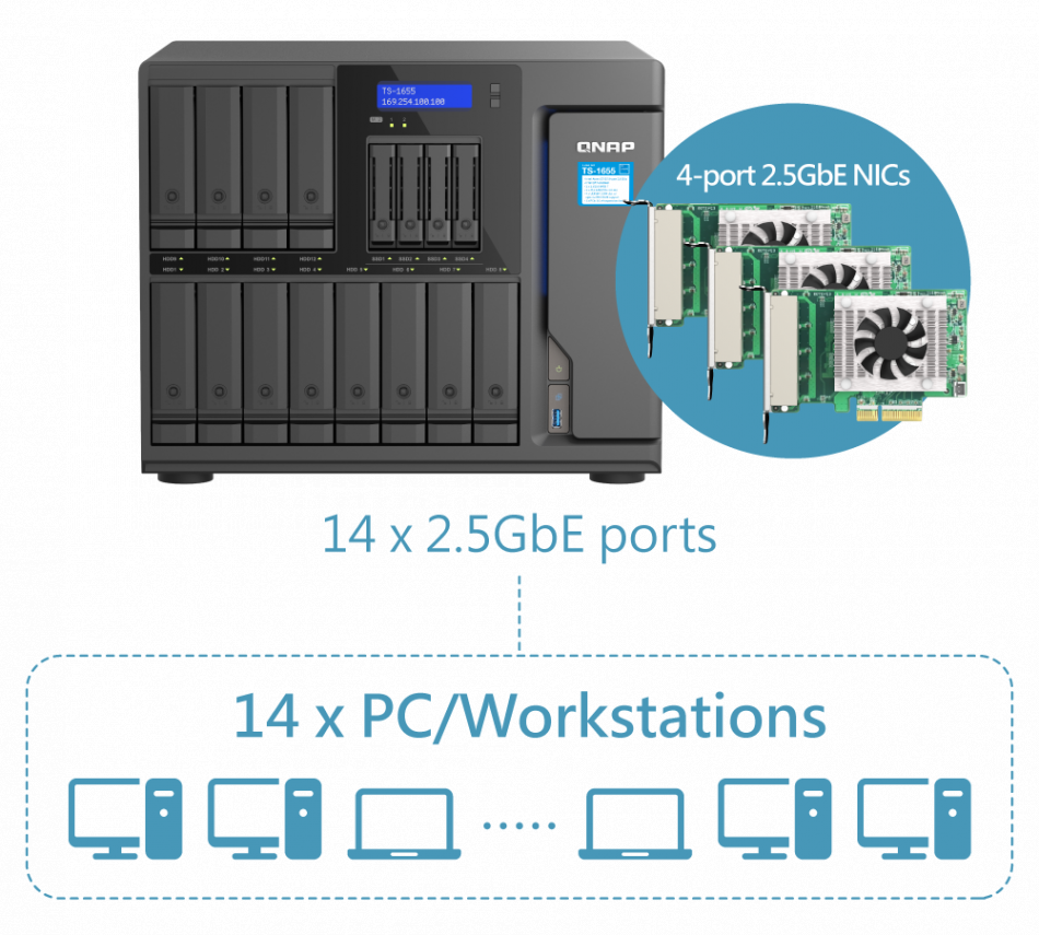 14 Pc Workstations
