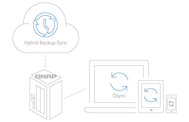 2bay Hybrid Backup Sync