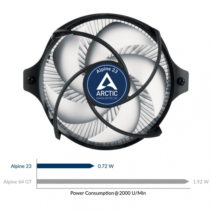 Alpine 23 Power Consumption En F03