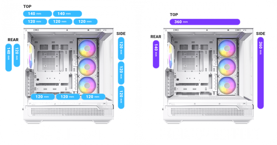 Antec C7 Argb White Fan