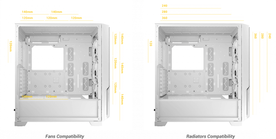 Antec P20c White Fan