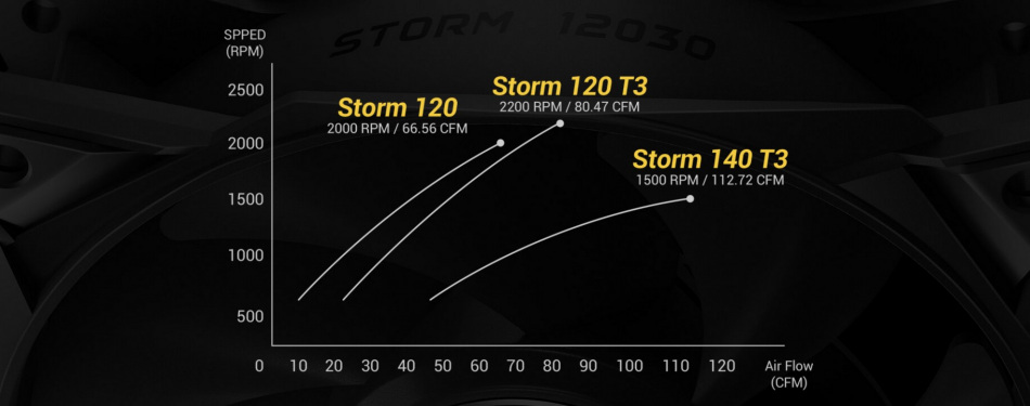 Antec Storm T3