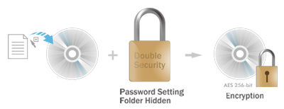 Asus Double The Security On The