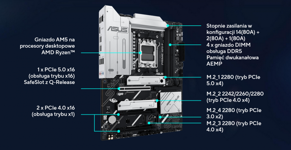 Asus Prime X870 P Cechy 2