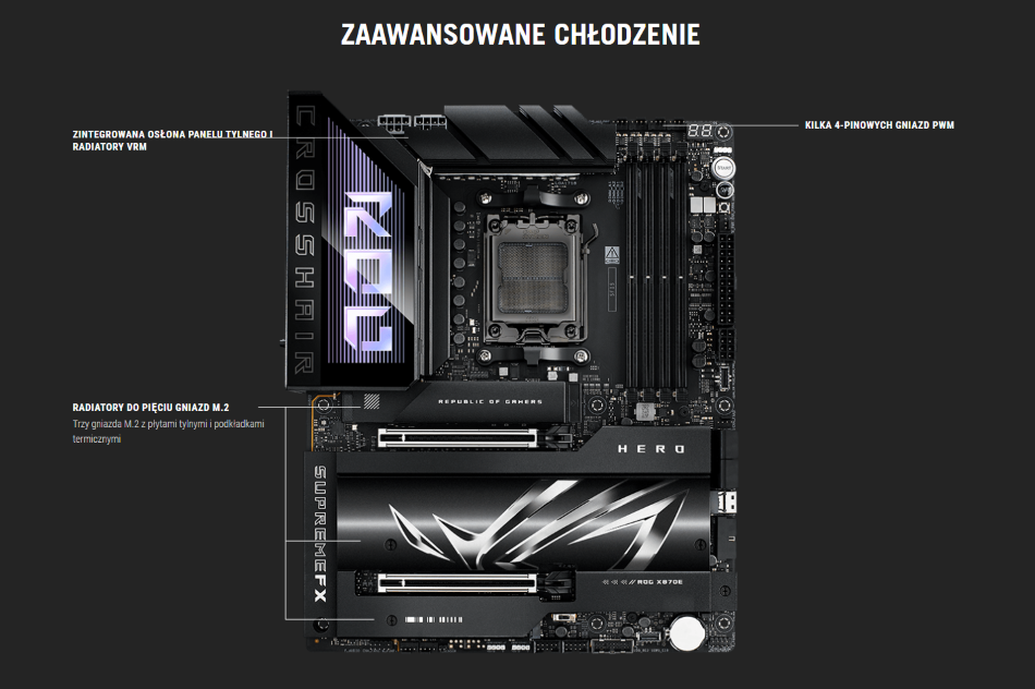 Asus Rog Crosshair X870e Hero Cooling