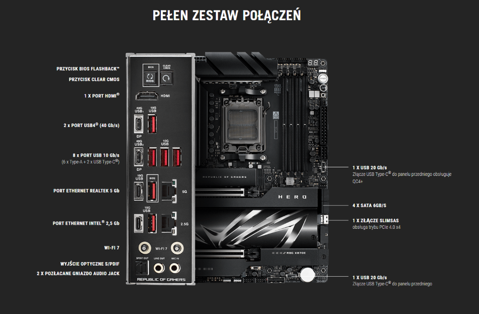 Asus Rog Crosshair X870e Hero Porty