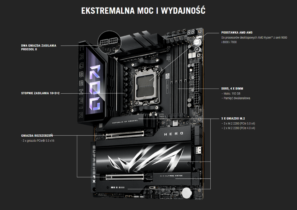 Asus Rog Crosshair X870e