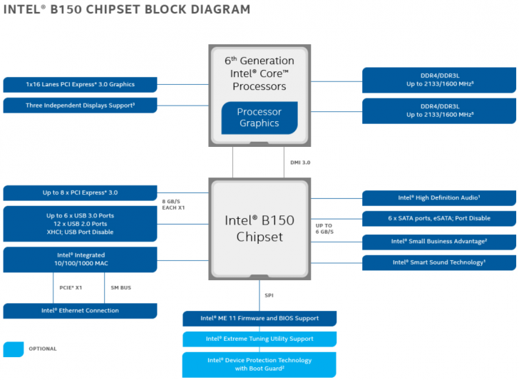 B150 Chipset Block Diagram 16x9 Pic6