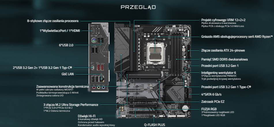 B650 Eagle Przeglad 1