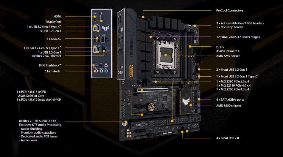 B650 Plus Tuf Gaming Zlacza