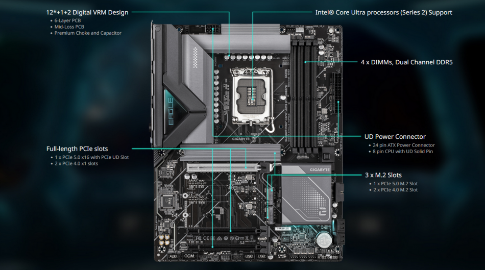 B860 Eagle Wifi6e Cechy