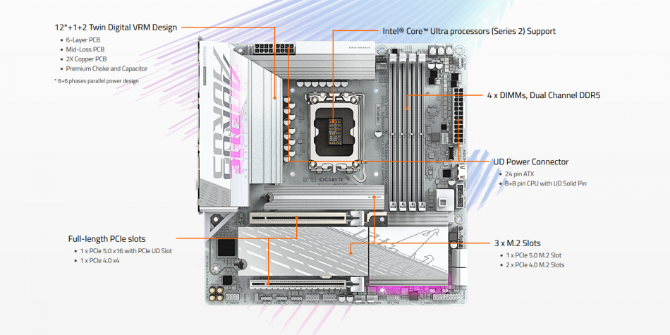 B860m Aorus Elite Wifi6e Cechy