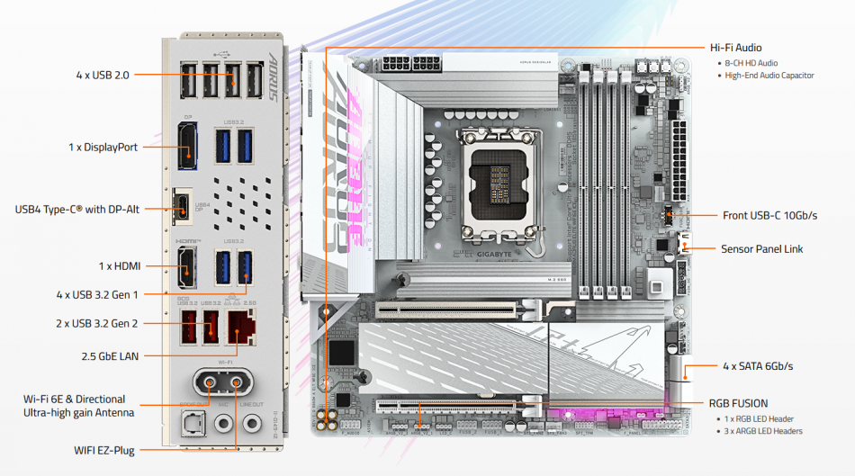 B860m Aorus Elite Wifi6e Tyl