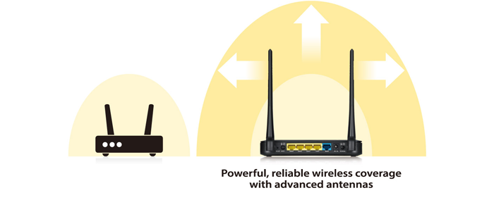 Benefits Nbg6515 2 Powerful Reliable Wireless Coverage With Advanced Antennas