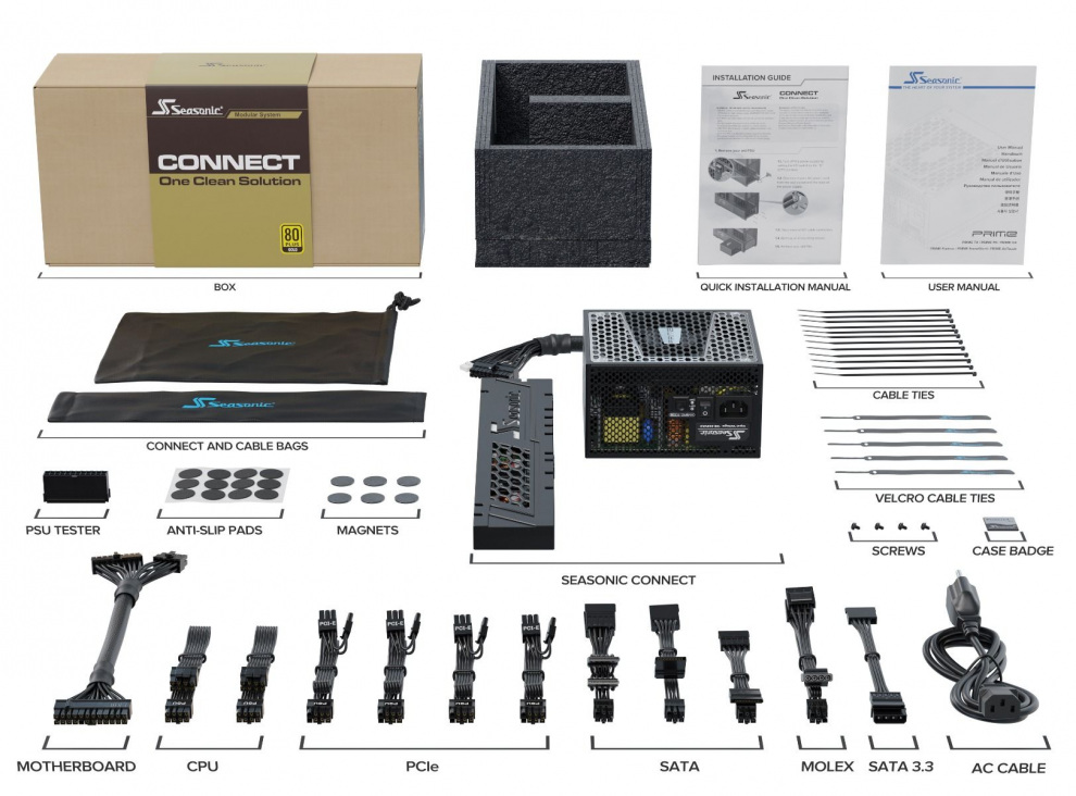 Connect Accessories Labeled