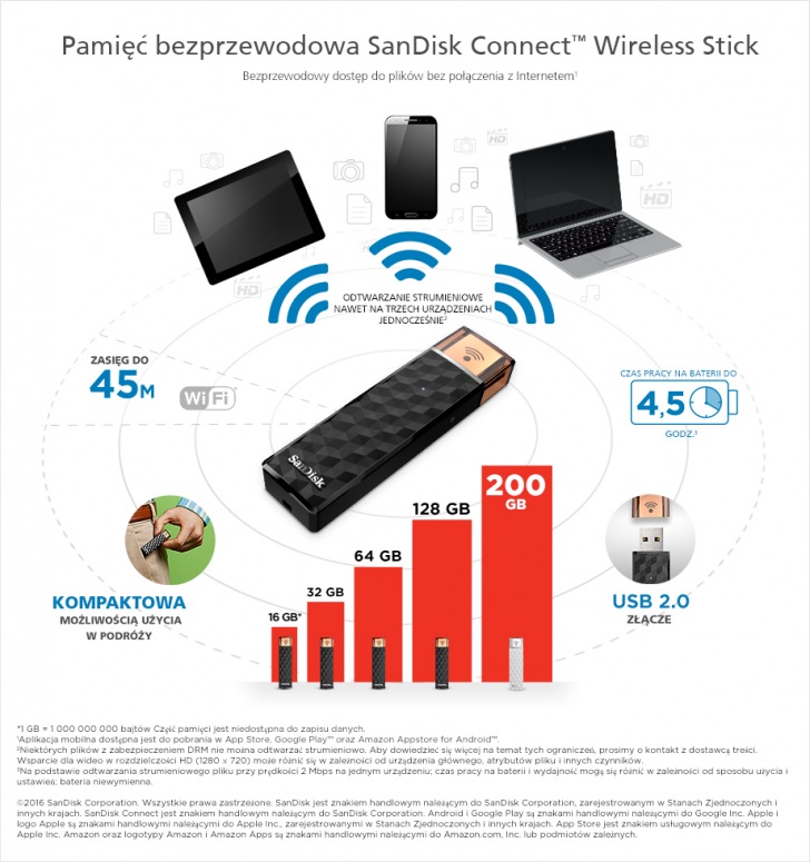 Connect Wireless Stick Infographic Pl