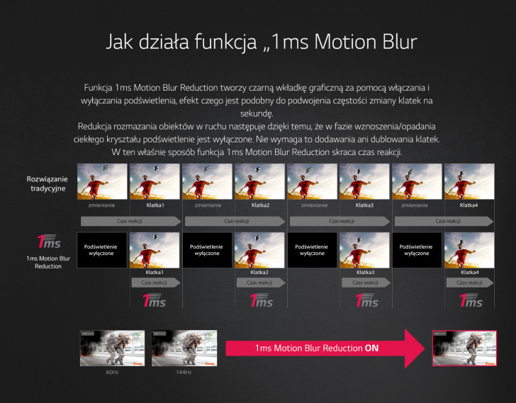 Des Global 38uc99 Feature 14 How 1ms Motion Blur Reduction Works Pl V3 0 1