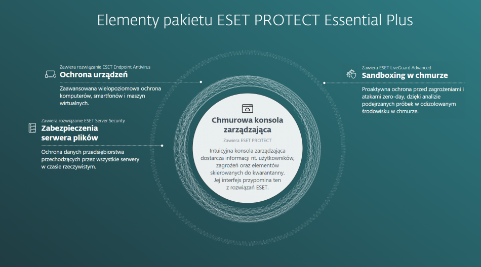 Eset Plus