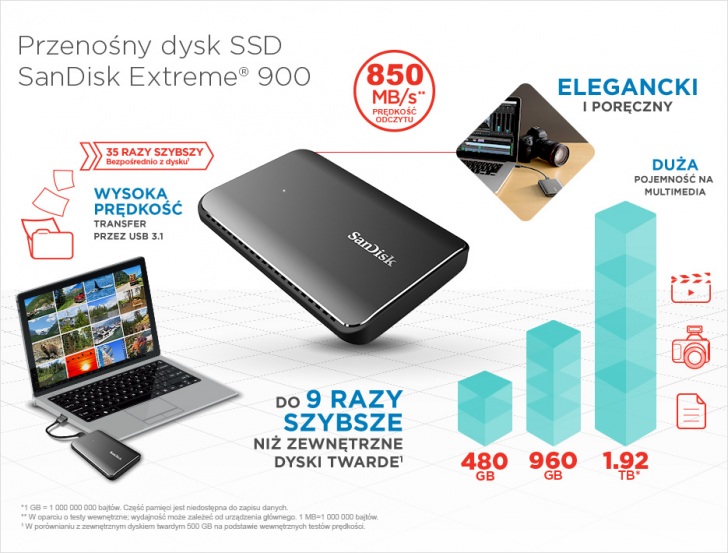 Extreme 900 Ssd Infographic Pl