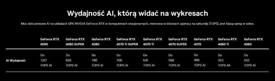 Geforce Rtx 4050 Ai Wykres