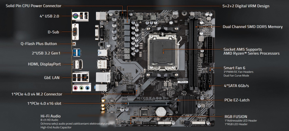 Gigabyte B650m S2h Am5