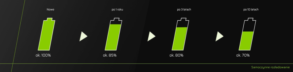 Green Cell Vitalcharger 2xaa 2000mah 2xaaa 800mah