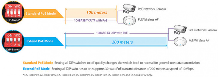 Gs 1008phev2 Poe Extended
