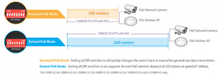 Gs 1008pv2 Poe Extended