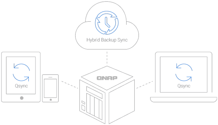 Hybrid Backup Sync Line