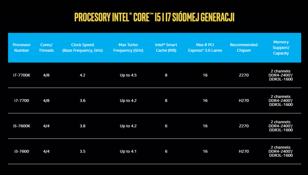 Intel Core I7 Chipset Lp