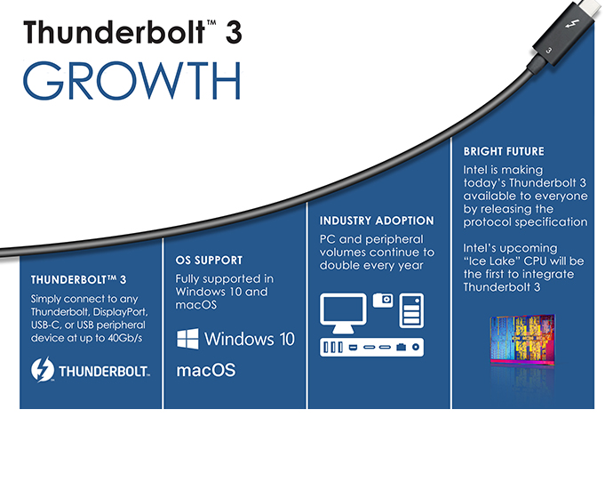 Intel Thunderbolt3 2