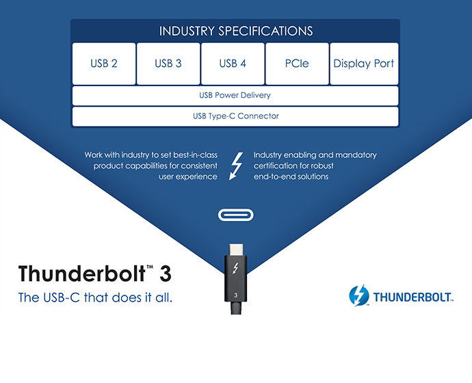 Intel Thunderbolt3 3