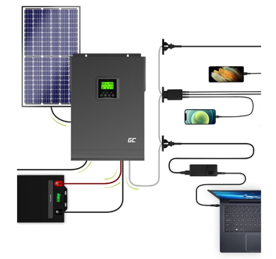 Inwerter Solarny Green Cell 1000w Dzialanie