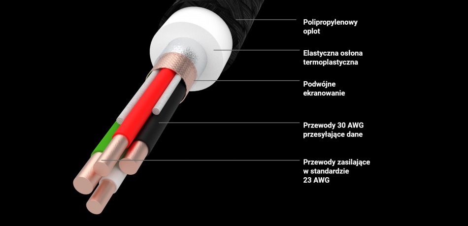 Kabel Bialy Usb C Typ C 2m Greencell Powerstream Power Delivery 60w Quick Charge 3 0 Budowa