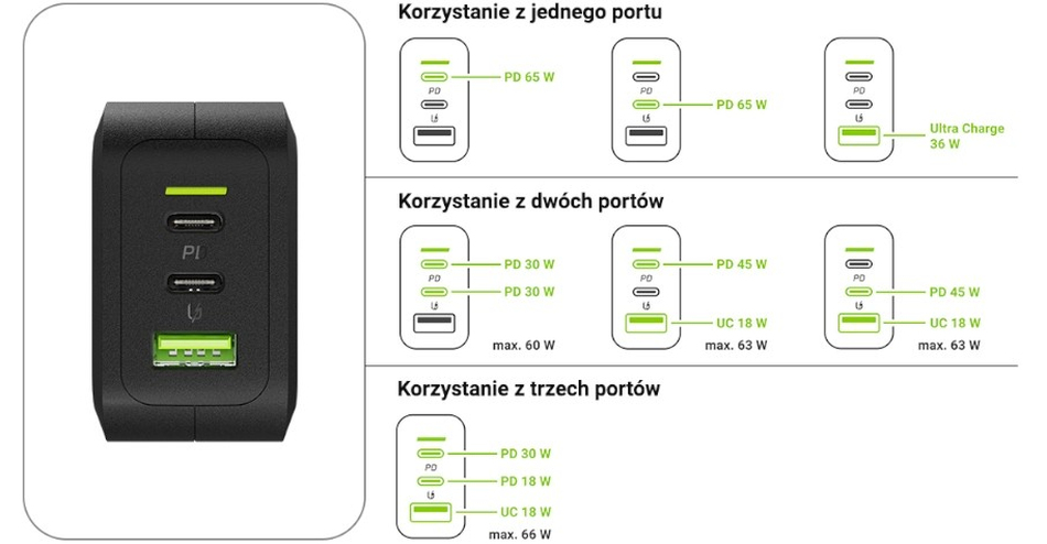 Ladowarka Sieciowa Green Cell Gc Powergan 65w