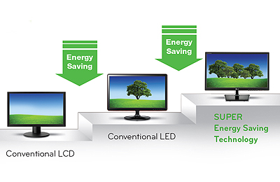 Lg Monitor Feature Img Detail Super Energy Saving