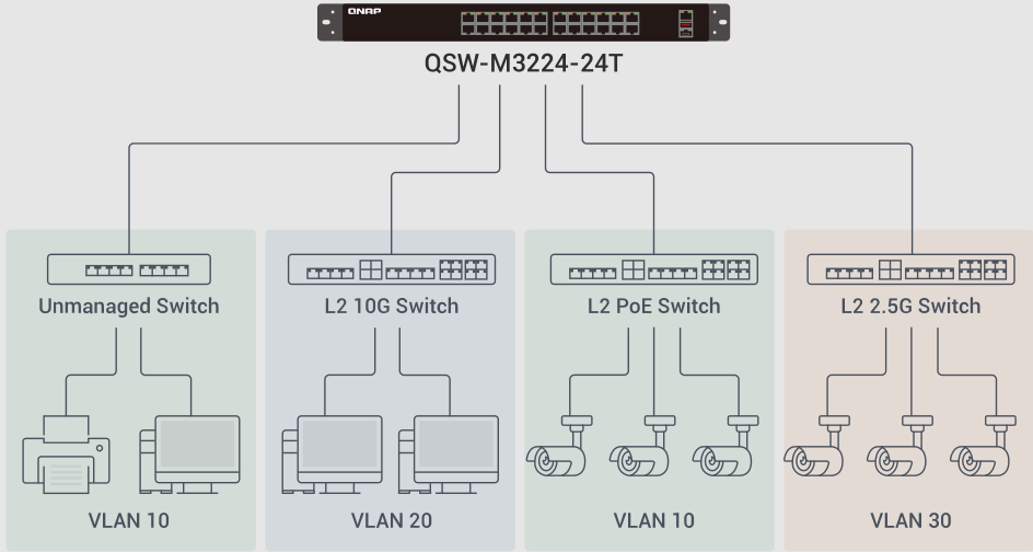 M3224t 1