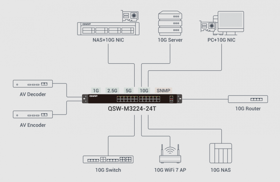 M3224t 5