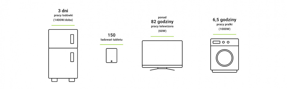 Magazyn Energii Green Cell Gc Powernest Akumulator Lifepo4 5kwh 52 1v