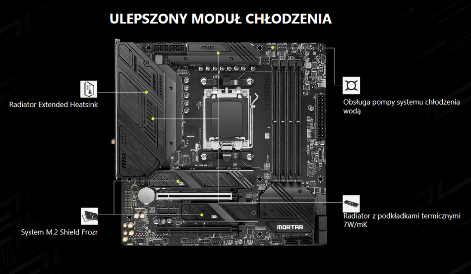 Msi Mag B650m Mortar Wifi Chlodzenie