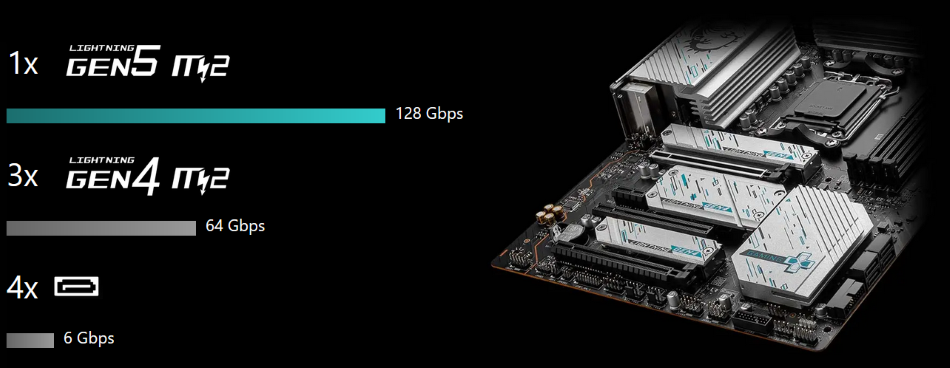 Msi Mag X670 Tomahawk Wifi Pcie 5