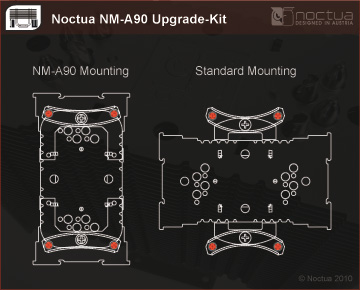 Nm A90 Upgrade Kit Orientation