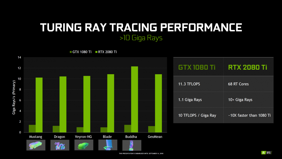 Nvidia Geforce 20 Series Official Turing Ray Tracing 9